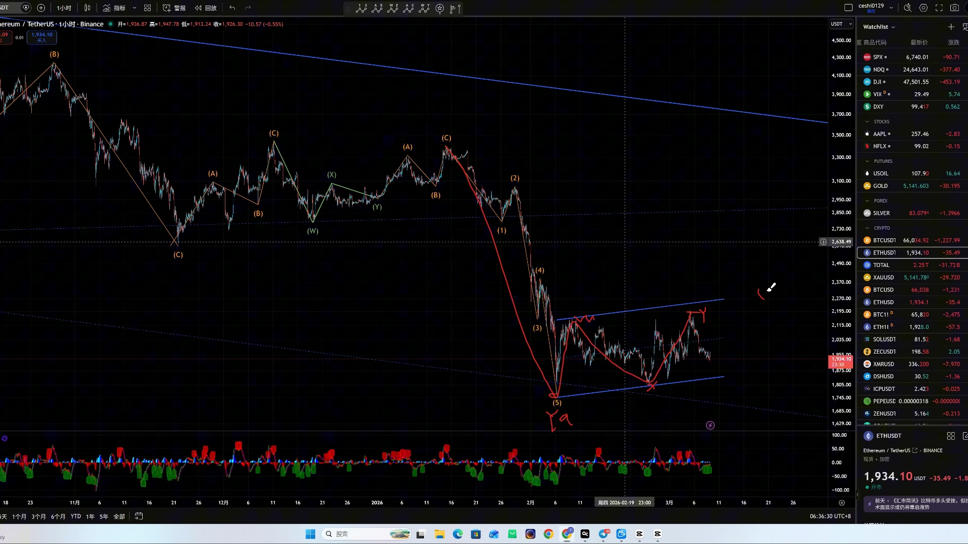 比特币行情(比特币行情走势k线图)
