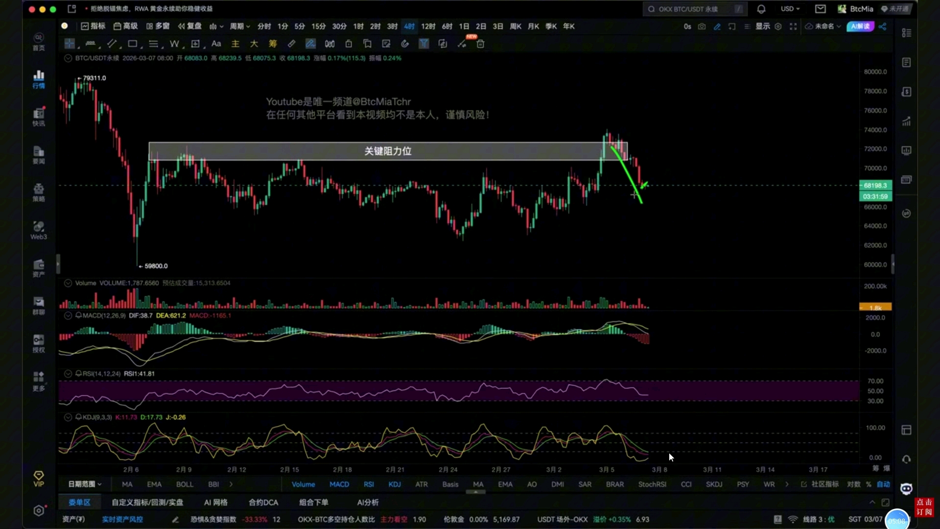 比特币行情(比特币行情走势k线图)