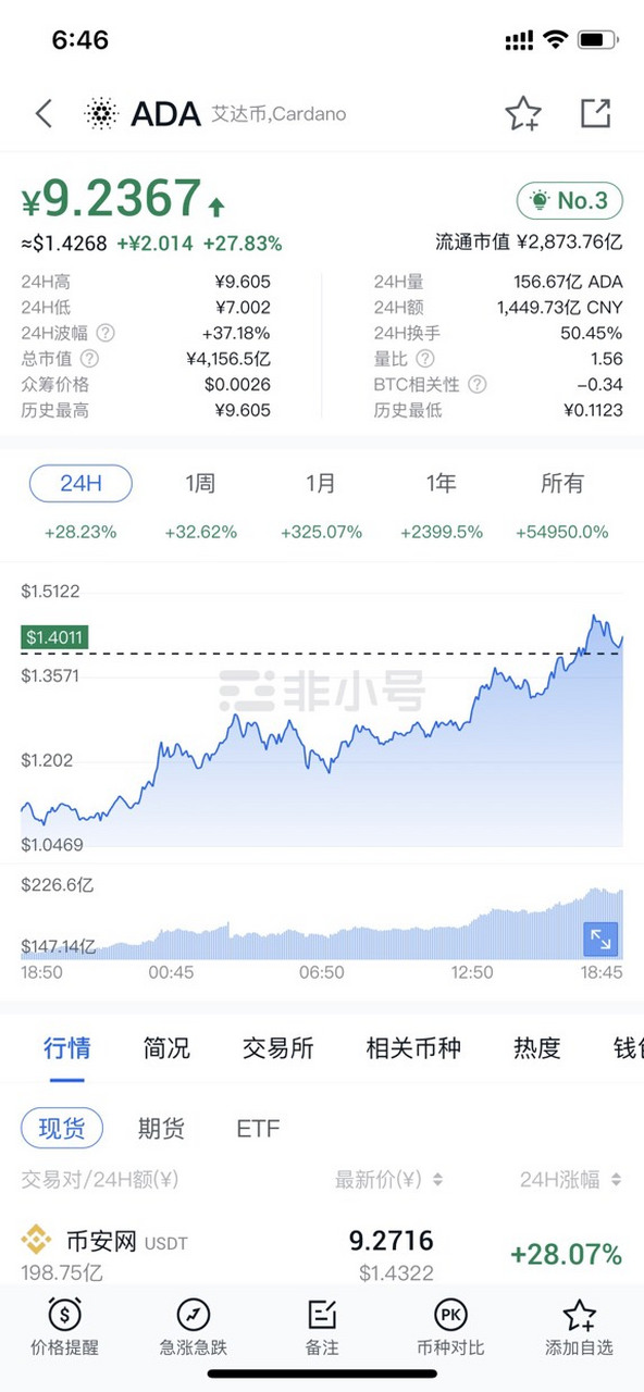 ADA-艾达币投资(ada艾达币官网钱包)