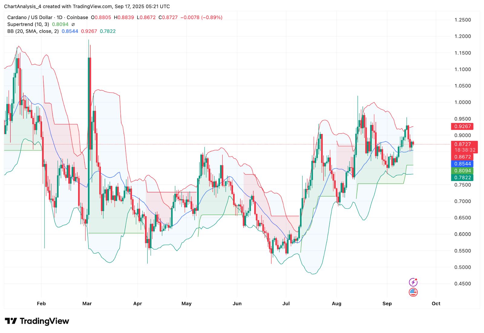 ADA-艾达币投资(ada艾达币官网钱包)