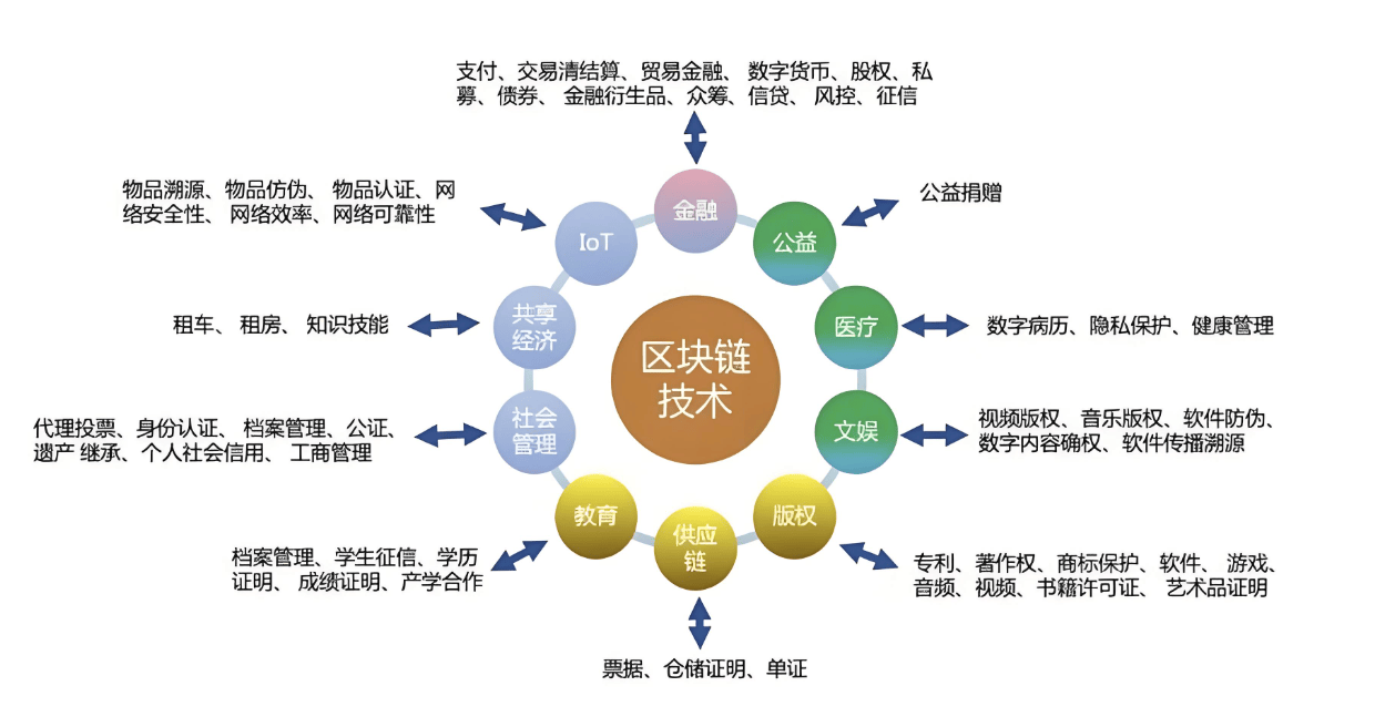 区块链挖矿官网(区块链挖矿赚钱平台)