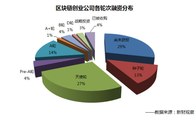 区块链挖矿网站(区块链挖矿网站排名)