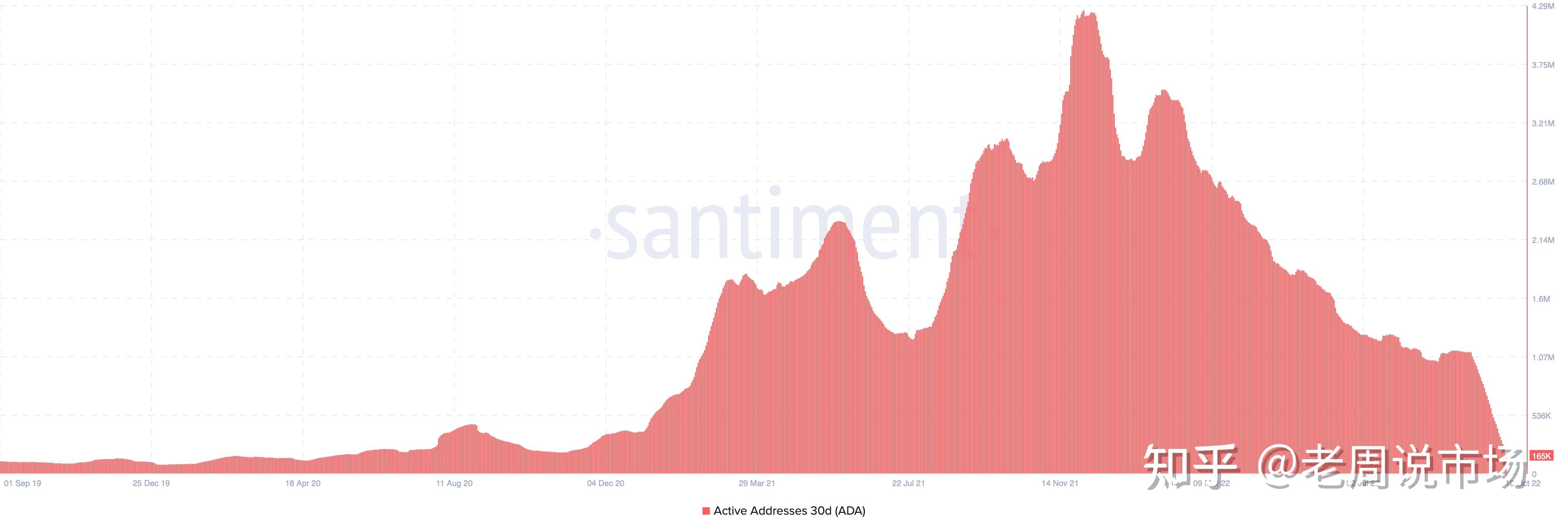 ADA投资(ada投资价值)