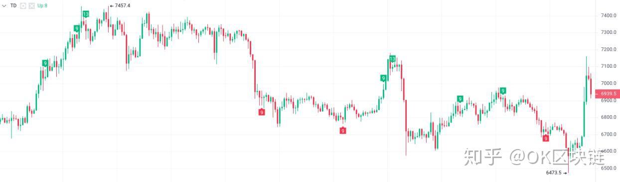 OKEx价格(okex价格低)