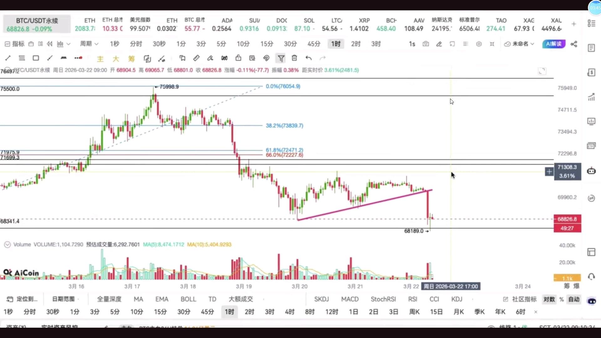 比特币行情(比特币行情美元)